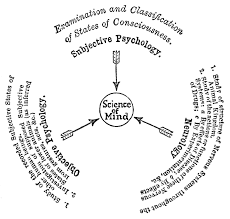 Understanding the interrelationships between the psm elements for effective implementation revonda p. File Psm V17 D867 Elements Of The Science Of The Mind Png Wikisource The Free Online Library