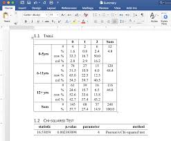 Image result for Contingency Table