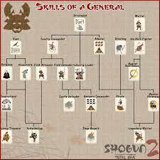 Mar 01, 2011 · well in the previous total war games unlocking all factions wasn't to diffucult, how do you unlock all factions in shogun 2 if you can? General Total War Shogun 2 Total War Wiki Fandom