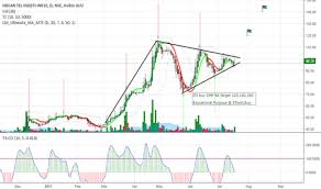 Iti Stock Price And Chart Nse Iti Tradingview