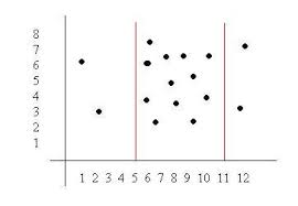 Grafting Decision Trees Wikipedia