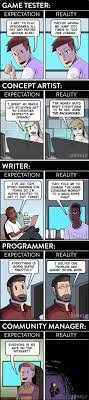 Videogame Jobs Expectation Vs Reality Videohry Vtipy Obrazky