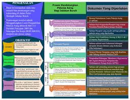 Check spelling or type a new query. Proses Baru Jabatan Buruh Negara Brunei Darussalam ÙÙŠØ³Ø¨ÙˆÙƒ