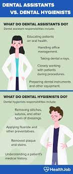 How To Become A Dental Hygienist: The Simple Guide