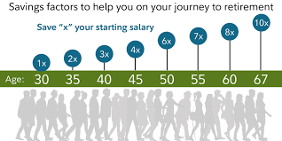 Maybe you would like to learn more about one of these? How Much Do I Need To Retire Fidelity