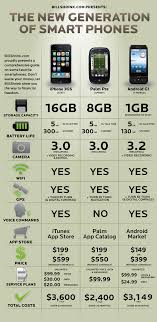 Smartphone Comparison Chart Pixelated Geek