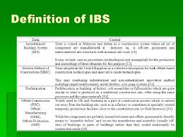 This pictures shows what your bowels look like. Industrialised Building System Ibs Global Adoption Lessons Learned