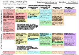 Early Years Outcomes Eyfs Progress Tracker Mindingkids Early Years Outcomes Early Childhood Education Quotes Early Years Foundation Stage