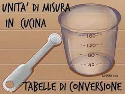 Oltre al risultato, potreste spiegarmi come si dimostra l'equivalenza tra 1 cc e il corrispondente valore in ml? Consigli Salvacucina Le Diverse Unita Di Misura La Cucina Di Asi