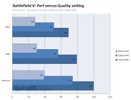 Battlefield V Pc Graphics Performance Benchmarks Quality