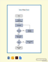 10 Flow Chart Templates In Apple Pages Free Premium