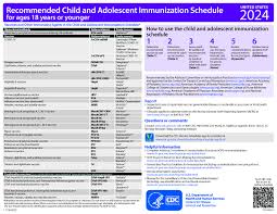 Image result for Immunization Resources