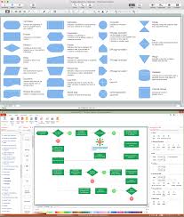 easy flowchart program flowchart maker software creative