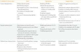 Thyroid nodules thyroid diet thyroid issues thyroid hormone thyroid disease thyroid problems thyroid health hypothyroidism what is thyroid. Endocrinology And Metabolism