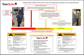 62 Cogent Arc Flash Boundary Chart