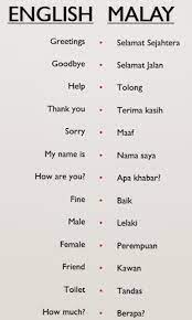 Bahasa melayu however has its own unique way to show different aspects of time reference such as by adding the word 'telah' for past events and 'akan' for. Com Cdmvjnnpf5e Wqobksrf Oi Aaaaaaaaoyc Girs5ua5rdgvj0dmpm3z3ntnlf2cw4wcachmycw S640 Indonesian Language Malay Language Chinese Language Learning