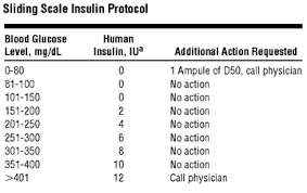 35 experienced low dose sliding scale