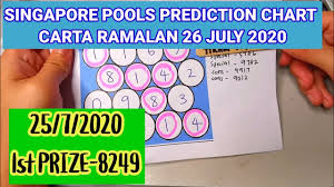 26 07 2020 Singapore Pools 4d Prediction Chart I Carta Ramalan Youtube