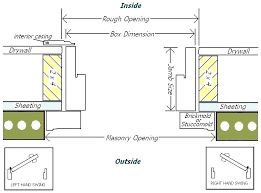 door hand chart elifnakliyat info