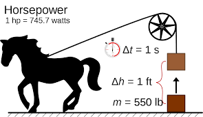 Horsepower Wikipedia