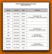 Penyata gaji ini dibina untuk membantu para kakitangan awam mengetahui tarikh gaji pada. Tarikh Bayaran Gaji Kakitangan Kerajaan 2018 Nbak Official Site