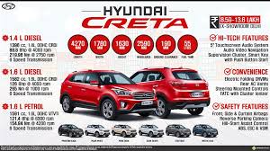 Learn about the hyundai creta 2017 1.6l top in egypt: 2017 Hyundai Creta Diesel S Plus Specs Price In India