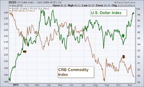 Gold Price Silver Price Copper Testing Six Year Lows
