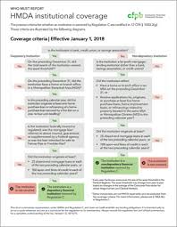 Hmda Flowchart Related Keywords Suggestions Hmda