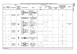 Manufacturing Instructions Sn200_2010