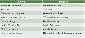 Soal Usbn Geografi Sma 2018 Esai Dan Kunci Jawabannya Gurugeografi Id