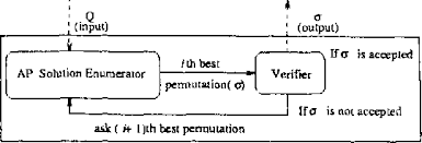 Maybe you would like to learn more about one of these? Pdf Jigsaw Puzzle Solver Using Shape And Color Semantic Scholar
