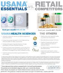 We Re Are In The Business Of Changing Lives For The Better And We Re Really Really Good At It Usana Your Health Your Life Your Usana Negocio Usana Salud