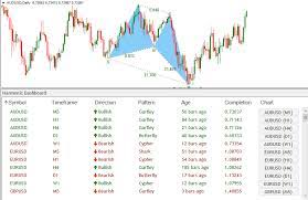 With a glance at the indicator any trader. Scanner Mt4 Live