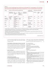 Impfungen Und Antikorpertiter Rosenfluh Ch