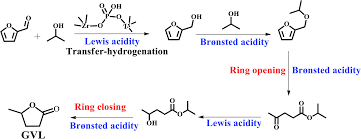 Последние твиты от parker rooney (@theparkerrooney). Metal Phosphate Catalysts To Upgrade Lignocellulose Biomass Into Value Added Chemicals And Biofuels Green Chemistry Rsc Publishing Doi 10 1039 D1gc00376c