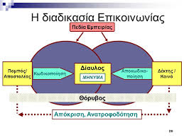 Î‘Ï€Î¿Ï„Î­Î»ÎµÏƒÎ¼Î± ÎµÎ¹ÎºÏŒÎ½Î±Ï‚ Î³Î¹Î± Î ÎŸÎœÎ ÎŸÎ£ Î”Î•ÎšÎ¤Î—Î£