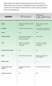 An Honest Comparison Of The Iphone 6 And Galaxy S5