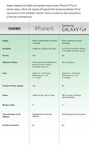 an honest comparison of the iphone 6 and galaxy s5