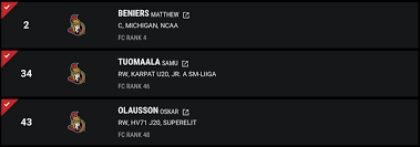 #nba #nbadraft #nbamockdraftwe're about a quarter of a way through the nba season, so what do you think of this lottery mock draft? A 2021 Nhl Mock Draft The Ottawa Senators Fantraxhq