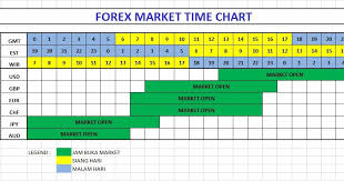 Forex Market Chart Forex Market Time Zone Chart Australia Us