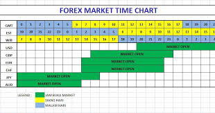 forex market chart forex market time zone chart australia us