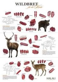 Halali Wildbret Poster Hochwild Hirschfleisch Wildfleisch Wildrezepte