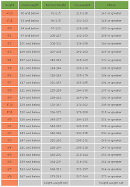 63 punctual bmi and ideal weight chart