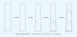 Maybe you would like to learn more about one of these? Membuat Gambar Pohon Pisang Siswapedia