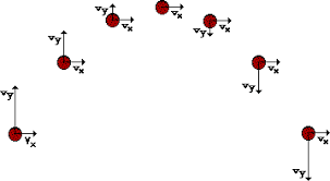 A projectile does not need to be falling. answer: Vectors And Projectiles Review With Answers