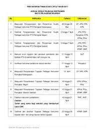 Menurut makluman daripada lembaga berikut dikongsikan adalah format soalan/ instrumen serta pemarkahan bagi setiap matapelajaran kssm untuk pentaksiran tingkatan 3 (pt3) mulai 2019 Norazimah Ayub Norazimahayub Profile Pinterest
