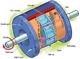 Use magnifier buttons to zoom exploded view. Schematic Of A Rotary Engine Radmax Download Scientific Diagram