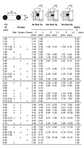 O Ring Groove Size Chart Pdf Www Bedowntowndaytona Com