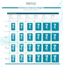 Our complete mattress size chart with detailed dimensions will show all 9 standard mattress sizes and where we think they fit best. Mattress Size Chart Bed Dimensions Guide May 2021