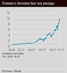 Курс биткоина взлетел и обвалился на фоне отчета facebook. Bitkoin Prognoz Na 2018 God Mozhno Li Vkladyvat Dengi V Bikkoin Kriptovalyuta Prognoz 2018 Kurs Bitkoina Prognoz Kriptovalyuta Novosti Na Segodnya Bitkoin Piramida Ili Puzyr Riski Pokupki Bitkoina Segodnya Kakie Riski Pri